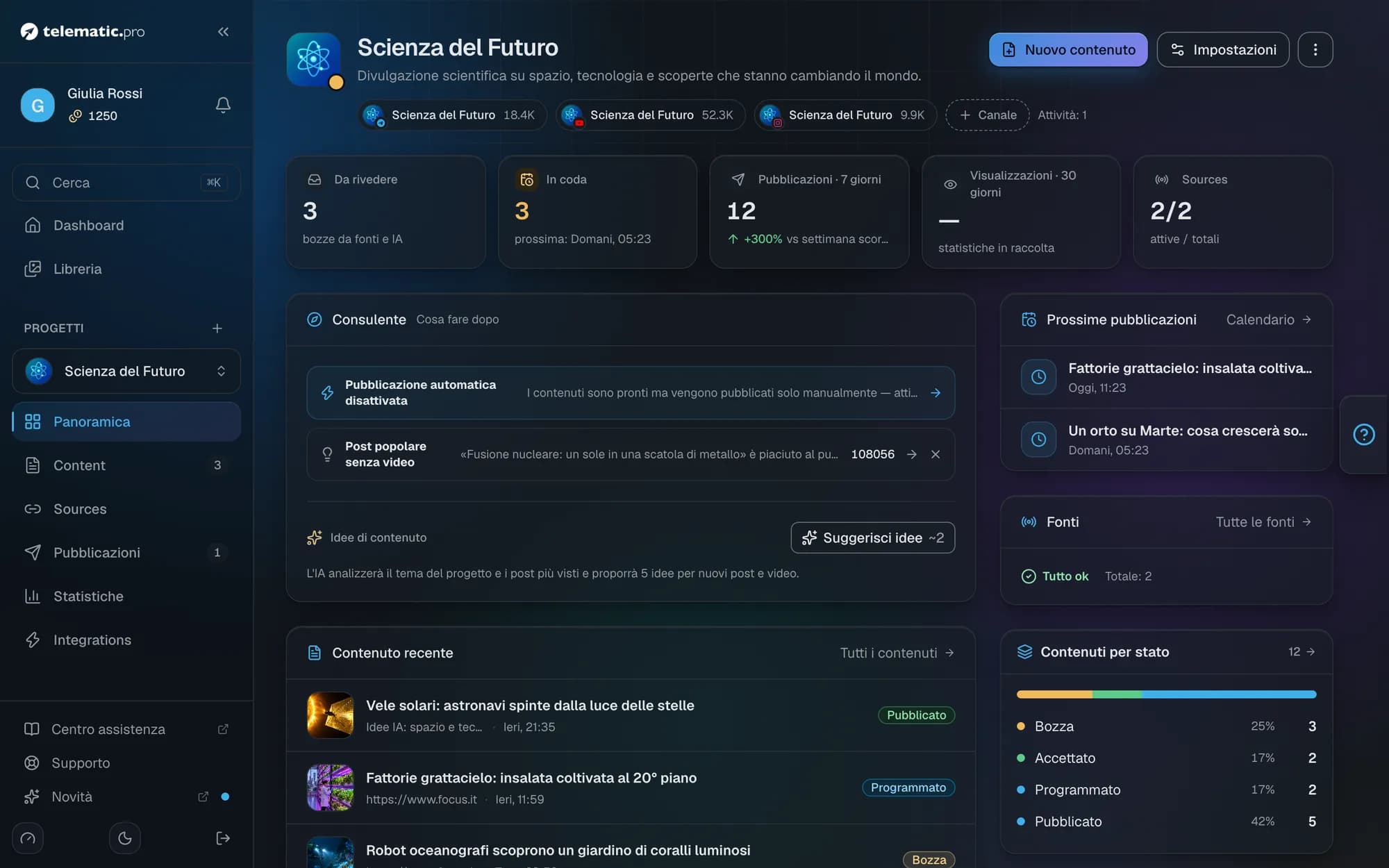 Dashboard del progetto