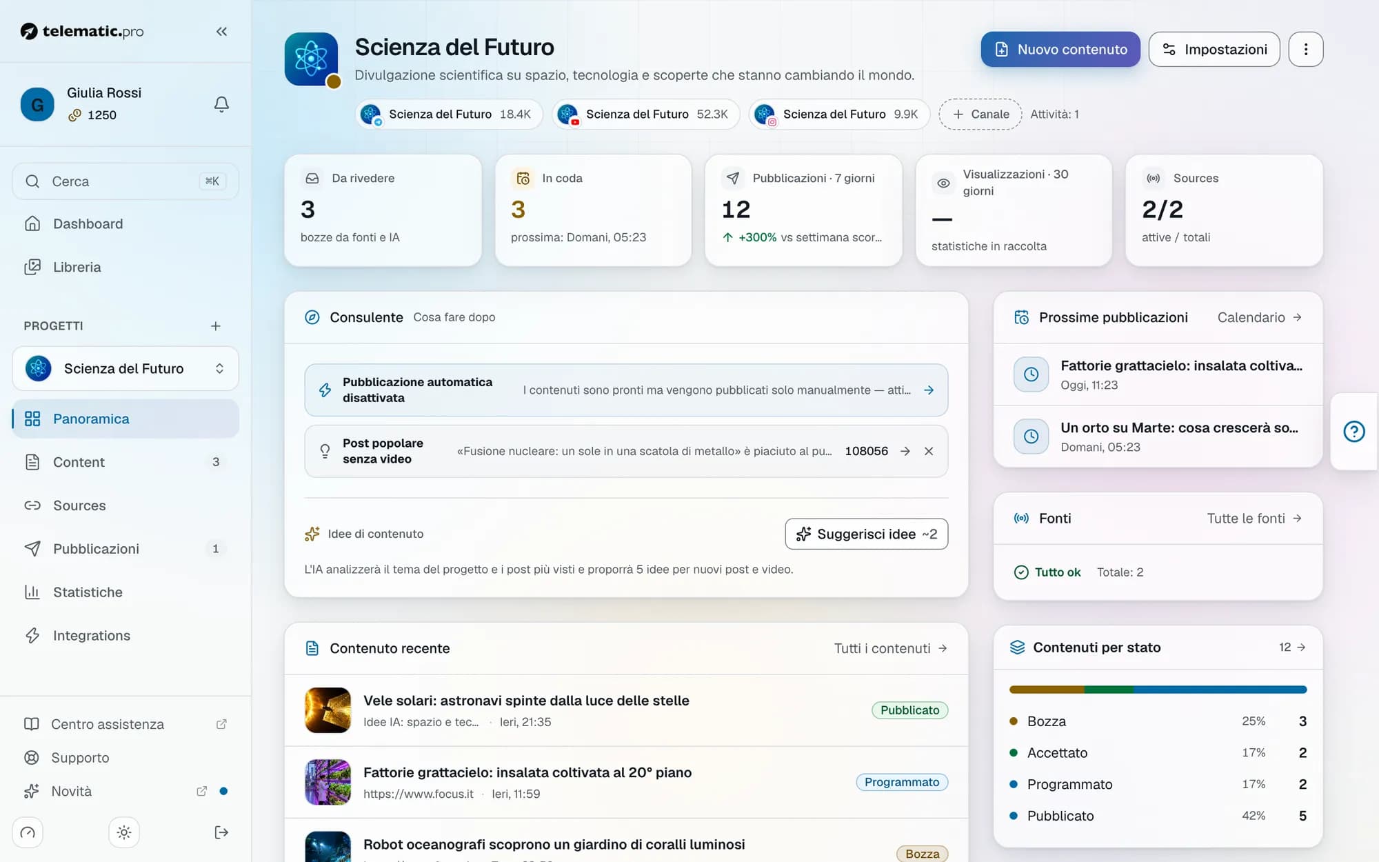 Dashboard del progetto