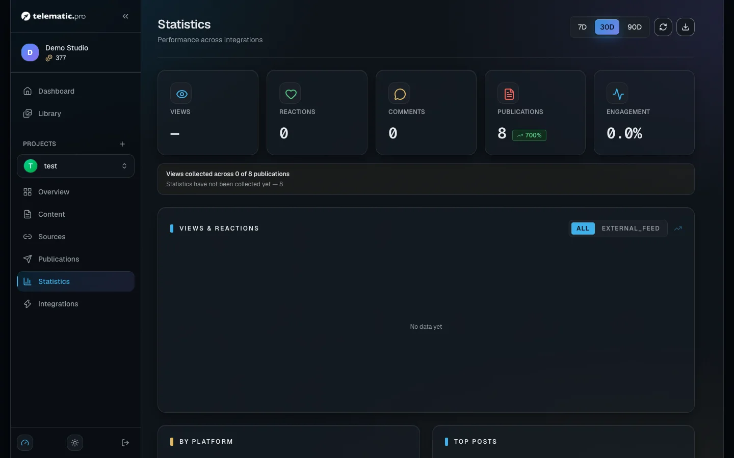 The statistics page: the period at the top right, five cards with the change against the previous period, and the chart