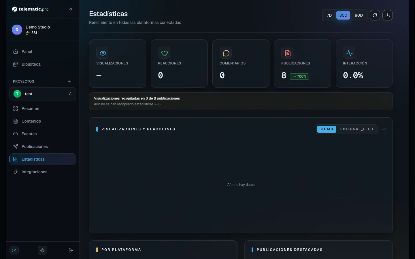 La línea amarilla debajo de las tarjetas: de cuántas publicaciones se recopilaron visualizaciones y por qué el resto no tiene datos