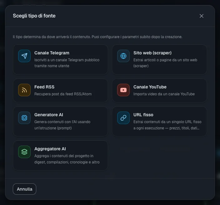 Sette tipi di fonte; nel periodo di prova YouTube è indicato come non disponibile