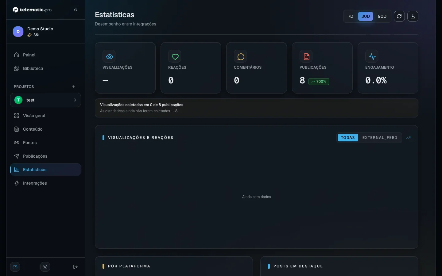A linha amarela abaixo dos cartões: de quantas publicações foram coletadas visualizações e por que o restante não tem dados